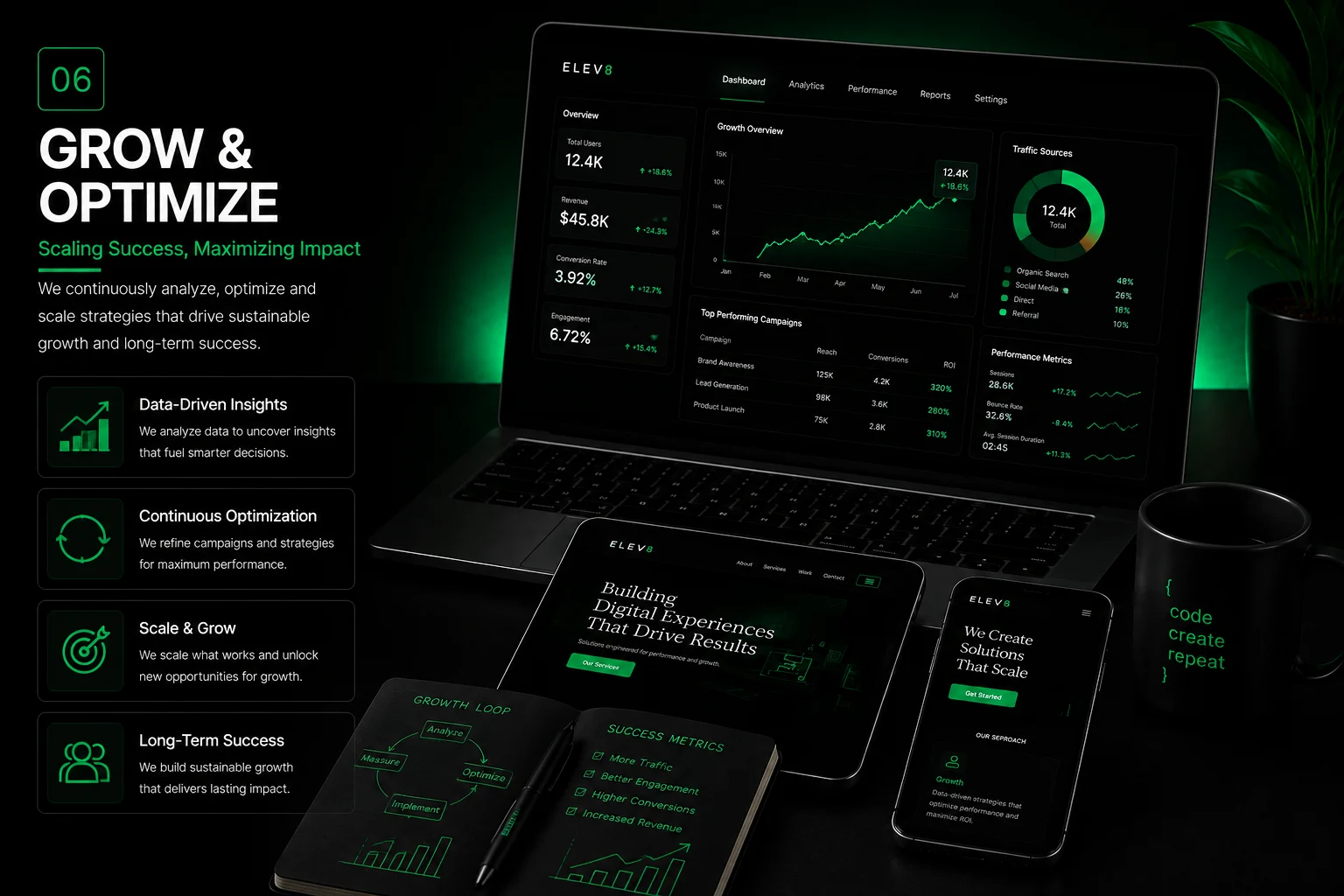 grow and optimize